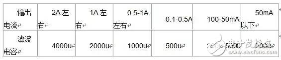  电子工程师必看的100条实用电子常识