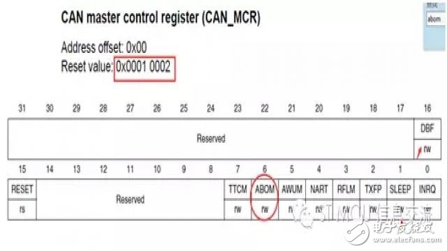 一个关于STM32 CAN出错恢复的话题