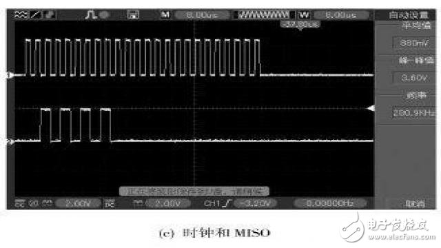 图8 SPI1接口调试试验时序波形