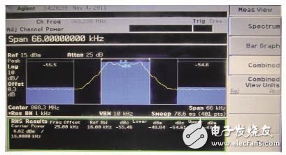  基于STM8及USX1231的收发系统设计