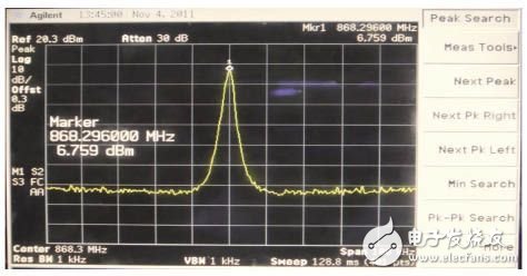  基于STM8及USX1231的收发系统设计