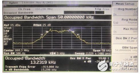  基于STM8及USX1231的收发系统设计