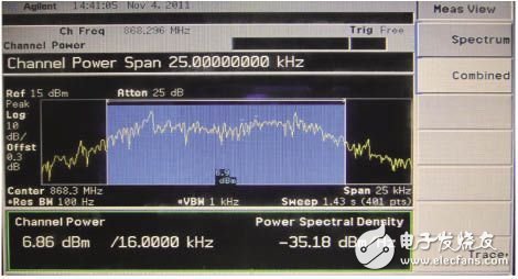  基于STM8及USX1231的收发系统设计