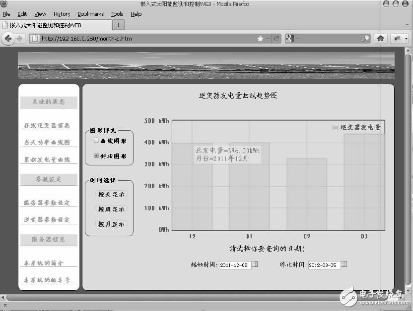  嵌入式WEB服务器在太阳能发电站监测系统中的设计应用