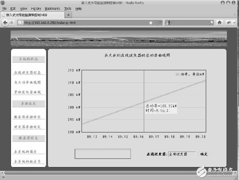  嵌入式WEB服务器在太阳能发电站监测系统中的设计应用