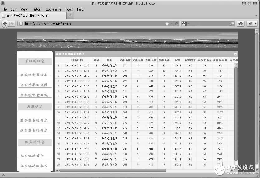  嵌入式WEB服务器在太阳能发电站监测系统中的设计应用