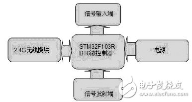  基于STM32的雷管电子保险装置设计