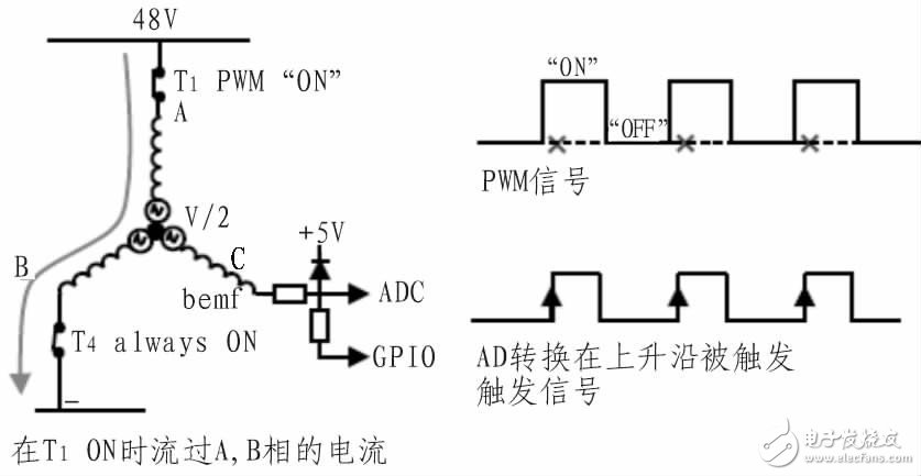  基于STM8的48V空调压缩机控制器设计