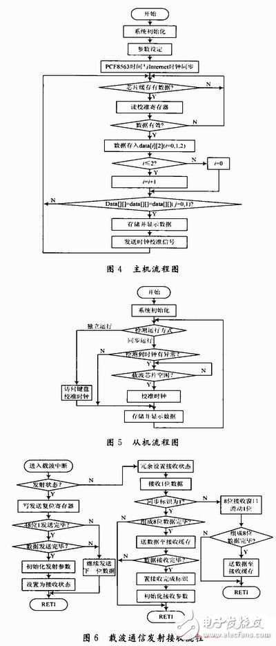  基于电力载波通信的新型同步数字电子时钟系统设计