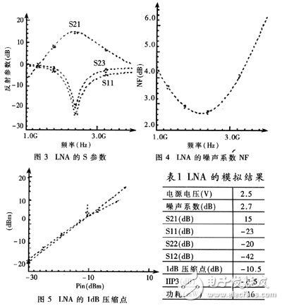 放大器