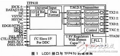  基于framebuffer技术的DVI显示驱动程序的开发