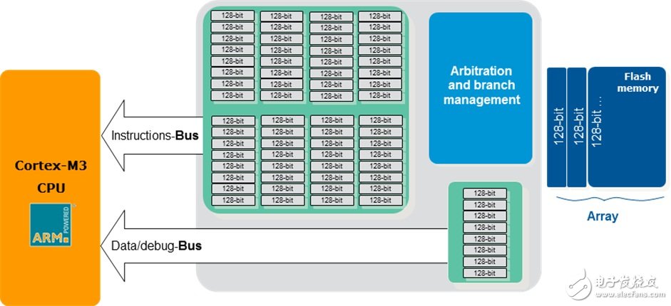  STM32-F2系列微控制器 能够满足工厂自动化苛刻要求的高速Cortex-M3微控制器