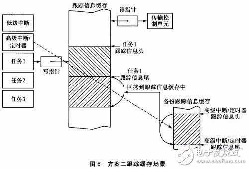 跟踪信息