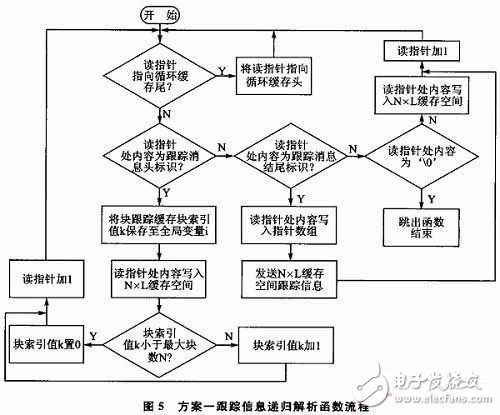 跟踪信息