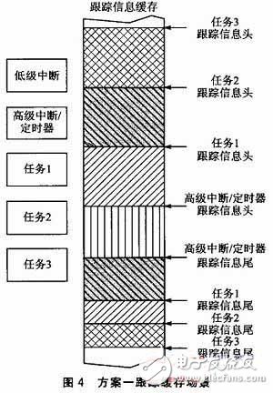 跟踪信息