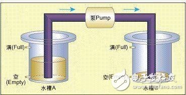  基于有限状态机的嵌入式系统模型校验技术