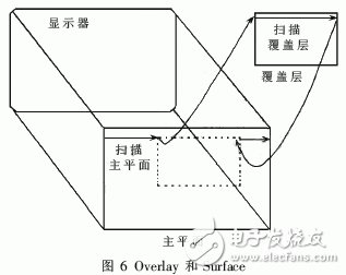  软件化和网络化的基于Linux的雷达终端系统