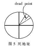  软件化和网络化的基于Linux的雷达终端系统