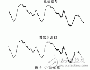  软件化和网络化的基于Linux的雷达终端系统