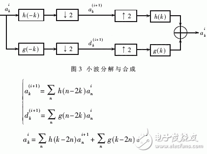  软件化和网络化的基于Linux的雷达终端系统