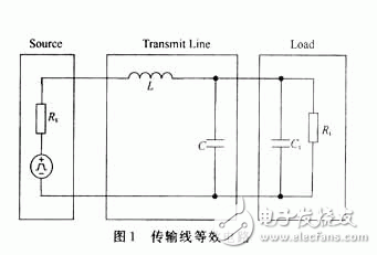 电磁干扰