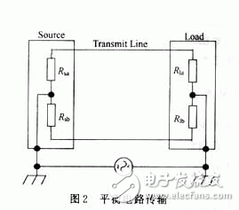 电磁干扰