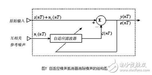  基于32位ARM和μC/OS-II的心电信号处理系统