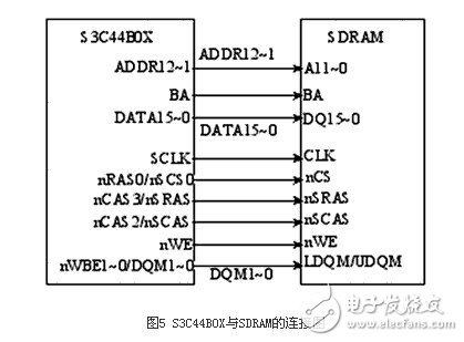  基于32位ARM和μC/OS-II的心电信号处理系统