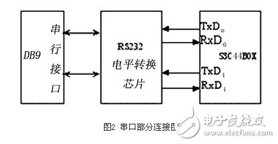  基于32位ARM和μC/OS-II的心电信号处理系统