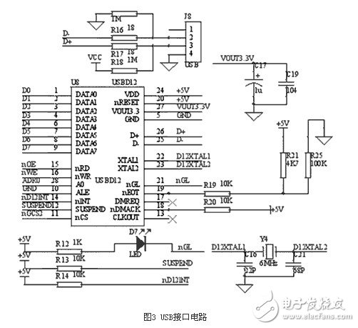  基于32位ARM和μC/OS-II的心电信号处理系统