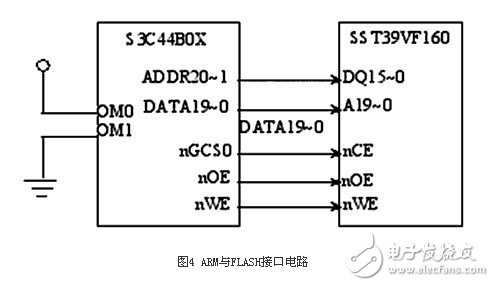  基于32位ARM和μC/OS-II的心电信号处理系统