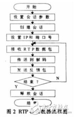  基于Mobile的手机流媒体实时图像浏览客户端的软件设计