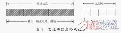  一种基于RFID的便携式智能语音播放器设计