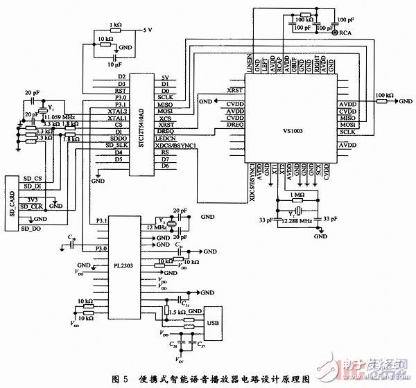  一种基于RFID的便携式智能语音播放器设计