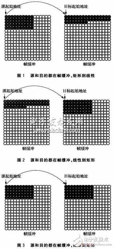  基于VxWorks的硬件加速技术探讨