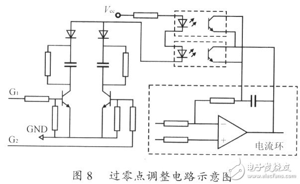 单极性全桥逆变SPWM控制方法以及解决过零点振荡的方案