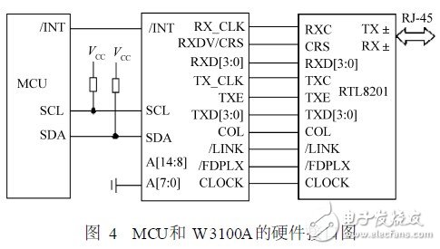  基于蓝牙技术的网络化传感器及其应用