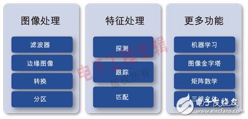  利用OpenCV加速嵌入式系统开发