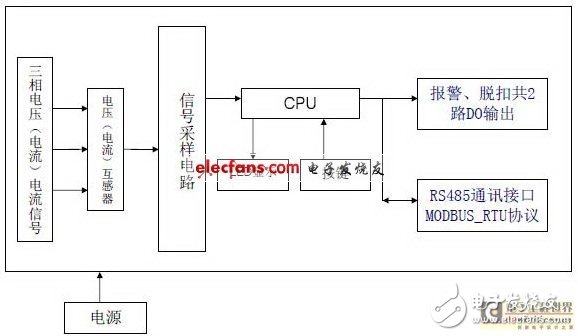  基于STM32F103R8T6的数字量度继电器的设计