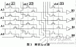  高性能32位移位寄存器单元的设计