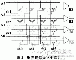  高性能32位移位寄存器单元的设计