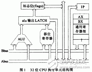  高性能32位移位寄存器单元的设计