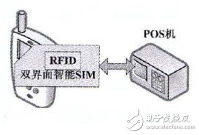  基于手机的NFC应用研究