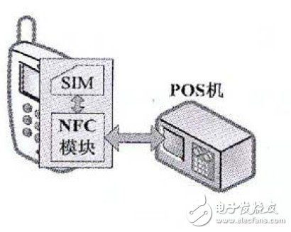  基于手机的NFC应用研究