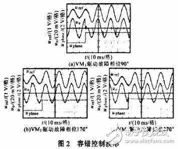 具有容错能力的单相正弦波逆变系统研究