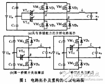 具有容错能力的单相正弦波逆变系统研究