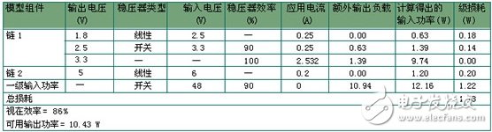 基于802.3af以太网供电标准的应用电路可用功率