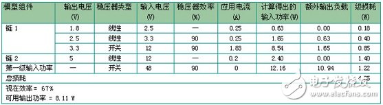 基于802.3af以太网供电标准的应用电路可用功率