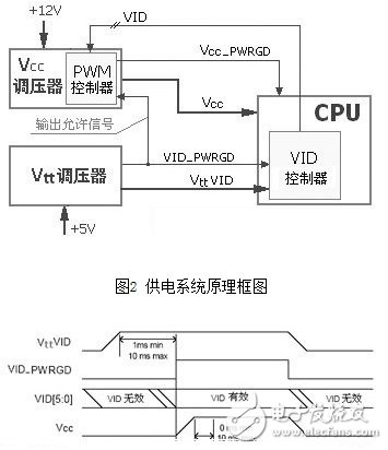 电路系统