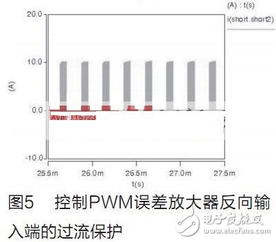 关于基于PWM的限流保护电路的设计研究分析介绍